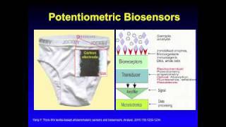 Biosensor Principles and Microfluidics [upl. by Nylsor887]