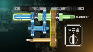 Transfer Case Overview Training Module Trailer [upl. by Yerffoej842]