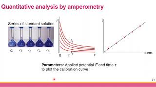 Ch 33b Amperometry Quantitative Analysis [upl. by Pepe345]