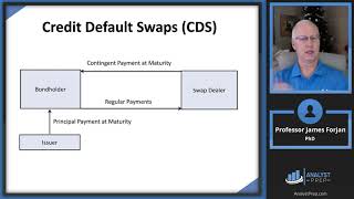 Credit Risk Transfer Mechanisms FRM Part 1 2025 – Book 1 – Chapter 4 [upl. by Durant]