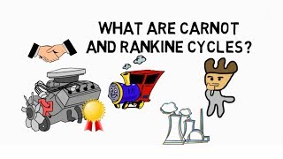 Carnot and Rankine Cycles What are [upl. by Buckie]