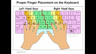 keyboard finger setting for speed typing [upl. by Orimar]