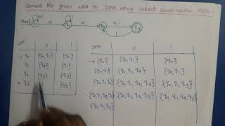 Theory of Computation NFA to DFA conversion Example [upl. by Ekeiram]