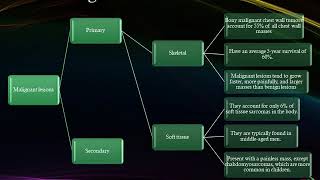 Osteochondroma Exostosis Bone Pathology Basics [upl. by Silas564]