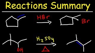 Organic Chemistry Reactions Summary [upl. by Lothar873]