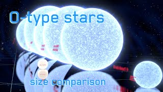 Otype Stars dark blue size comparison ⭐ [upl. by Annaili]