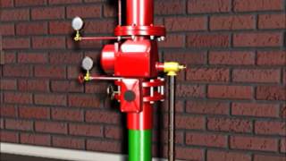 Fire Sprinkler Systems Explained [upl. by Riley202]