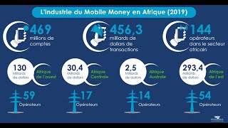 Le Mobile Money en Afrique et ses secrets [upl. by Ruford]