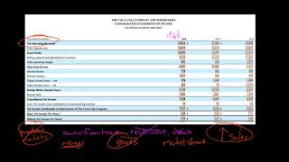 Analyzing the Income Statement  Financial Statement Analysis [upl. by Elihu]