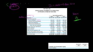 Balance Sheet vs Income Statement [upl. by Anair636]