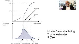 Monte Carlo simulering og trippelestimater [upl. by Eenert243]