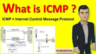 What is ICMP   Internet Control Message Protocol in Hindi [upl. by Ecnarolf]