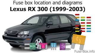 How to Find Fuses 1118 Volkswagen Jetta [upl. by Ahsinhoj]