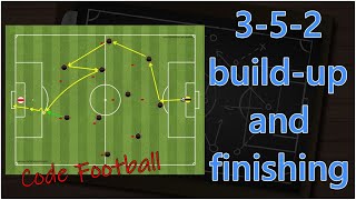 Buildup and finishing patterns using the 352 formation [upl. by Tterej]