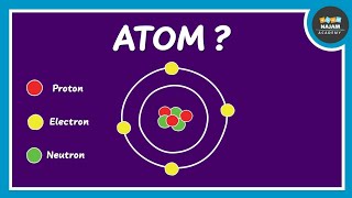 What is an Atom Chemistry [upl. by Anahsahs113]