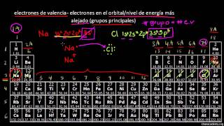 La tabla periódica Electrones de valencia  Química  Khan Academy en Español [upl. by Akieluz267]