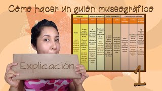 Cómo hacer un guion museográfico [upl. by Rapsac]