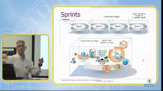 Metodologías ágiles El proceso SCRUM [upl. by Ise15]