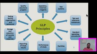 Good Laboratory Practices GLP [upl. by Shanleigh]