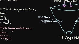 How to Use Market Segmentation Developing a Target Market [upl. by Halyak377]