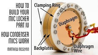 How Condenser Mics Work [upl. by Elroy714]