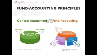 Nonprofit Accounting Overview for Accountants Webinar [upl. by Butta]