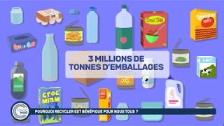 Pourquoi recycler est bénéfique pour nous tous [upl. by Ennad]