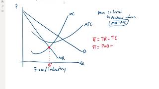 Profit Maximization  Monopoly [upl. by Tenej34]