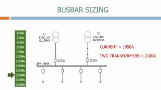 Busbar sizing [upl. by Sekyere883]