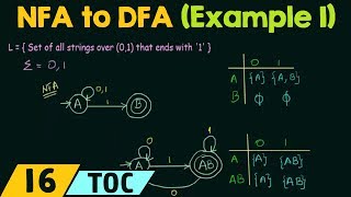 Conversion of NFA to DFA Example 1 [upl. by Elda109]