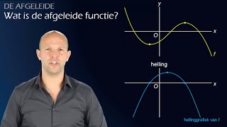 Wat is de afgeleide functie vwo B  WiskundeAcademie [upl. by Arevle129]