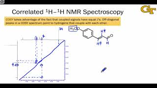 1204 Twodimensional NMR Spectroscopy [upl. by Clougher400]