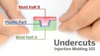 Injection Molding 101 Undercuts [upl. by Soalokcin]