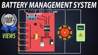 How does a BMS Battery Management System work  Passive amp Active cell balancing Explained [upl. by Enilegna]