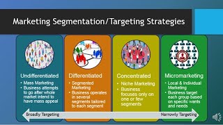 MAR101  CH6  Segmentation Targeting amp Positioning [upl. by Mirabella]