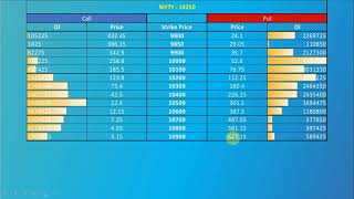 💰 Forget NSE Option chain Try this smart way to analyse Open interest [upl. by Rezzani]