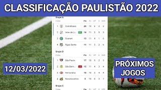 PAULISTÃO 2022 RODADA  CLASSIFICAÇÃO DO PAULISTÃO 2022  TABELA DO PAULISTAO 2022  12032022 [upl. by Sivrat]