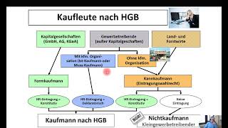 Kaufmann nach HGB [upl. by Bocaj651]