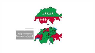 Das politische System der Schweiz  einfach und verständlich erklärt [upl. by Caine684]