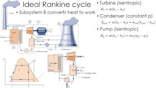 Thermodynamics Lecture 24 Rankine Cycle [upl. by Negaet]