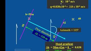 3 point problem [upl. by Dercy]