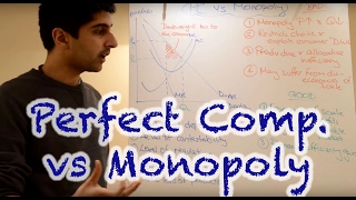 Y2IB 21 Perfect Competition vs Monopoly with Essay Plan [upl. by Gwyn422]