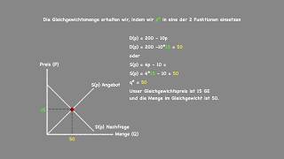 Gleichgewichtspreis und Gleichgewichtsmenge berechnen [upl. by Derrick300]