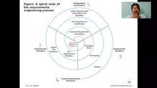 Requirement Engineering Process [upl. by Sacul]