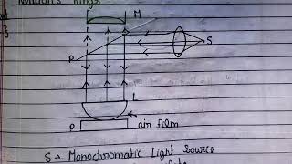 Newtons Ring Derivation and applications Numericals [upl. by Tatianna]