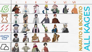 Naruto All Kages Of 5 Great Nations in The Shinobis History [upl. by Namzaj94]