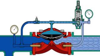 TYCO PRV1 Pressure Regulating Valve [upl. by Remo]