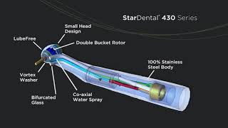 StarDental HighSpeed Handpieces Competitive Outlook [upl. by Rad]