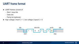 Understanding UART [upl. by Ahsiak]