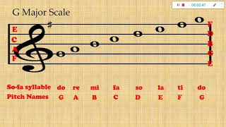 Major Scales C Major G Major at F Major [upl. by Eiramassenav]